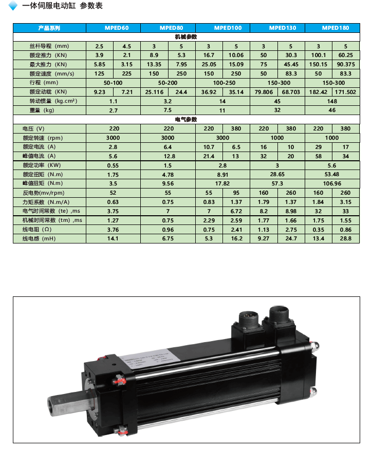 MPED100一體伺服電動(dòng)缸參數(shù)表