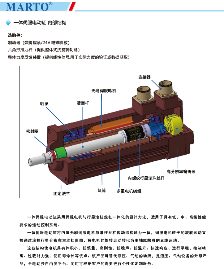 MPED100一體伺服電動(dòng)缸選型內(nèi)部結(jié)構(gòu)